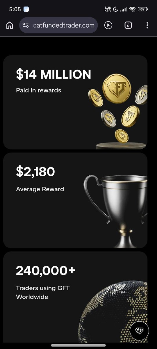 legendv00's tweet photo. Congrats to GFT has achieved amazing achivement for $15MILLION paid out @GoatFunded @EdwardXLreal https://t.co/4ckhKIM23U