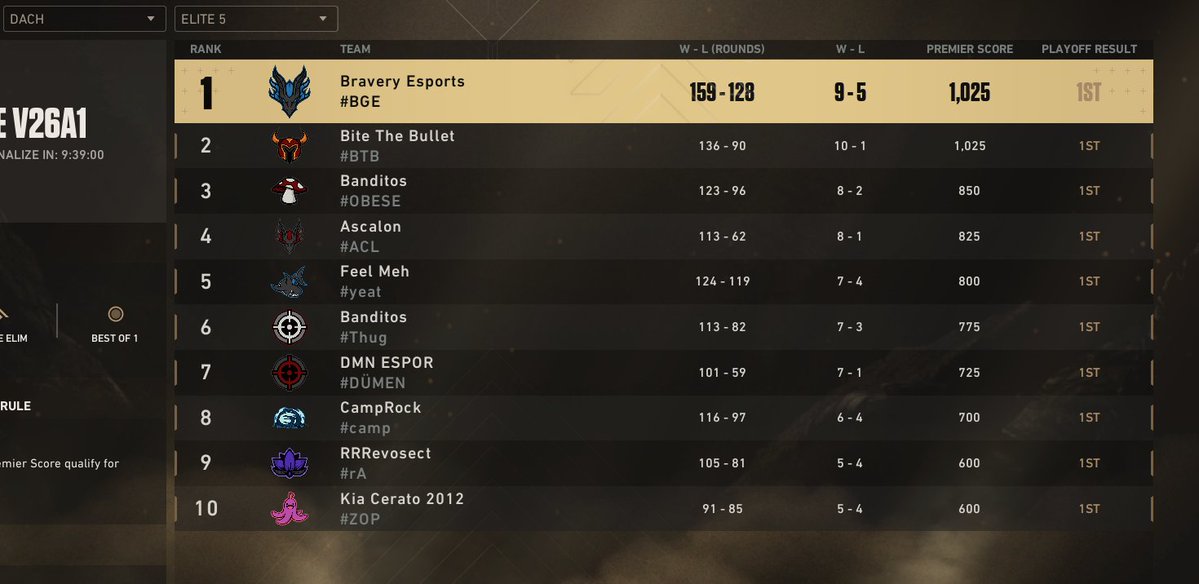 Bravery Gaming Esports tweet media