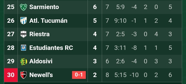 Gracias <a href="/NachoBoeroNob/">Ignacio Boero</a>