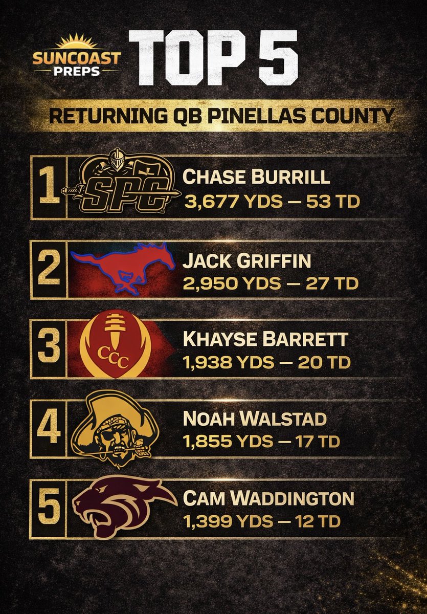 Suncoast Preps tweet media