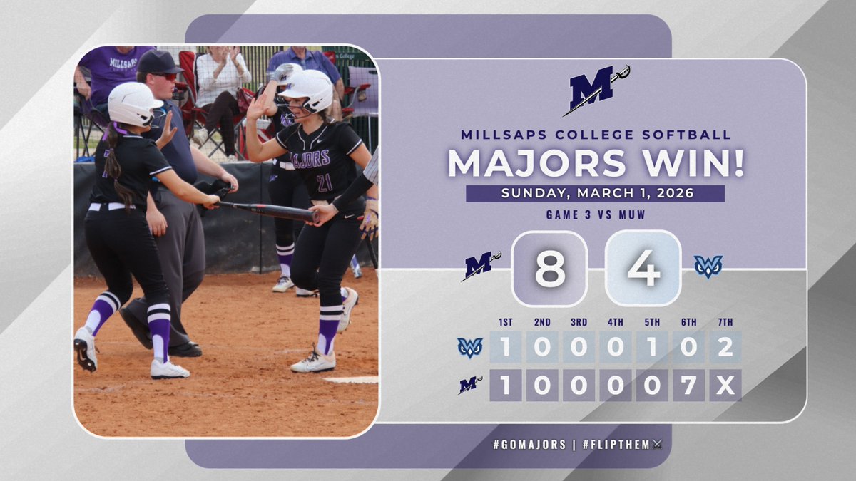 Millsaps softball completes the weekend sweep of MUW with a Major sixth inning on Sunday!

Kadence Cannon tallied a 3-RBI inside-the-park homer, while Brynn Arena crushed a 2-run homer to power the Majors!

#GoMajors | #FlipTheM⚔️