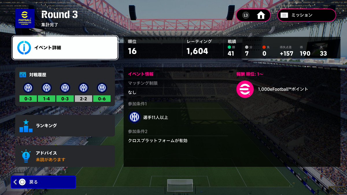 一人BANになったので16位以内確定！
Round4も頑張ります💪