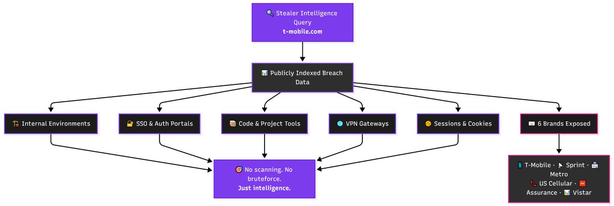 Intelligence Security X tweet media