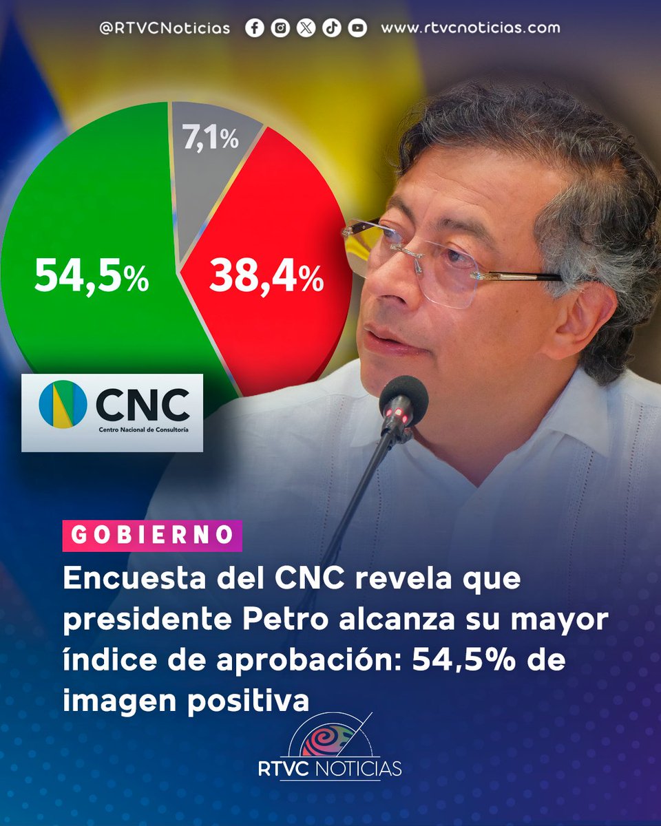 RTVC Noticias tweet media