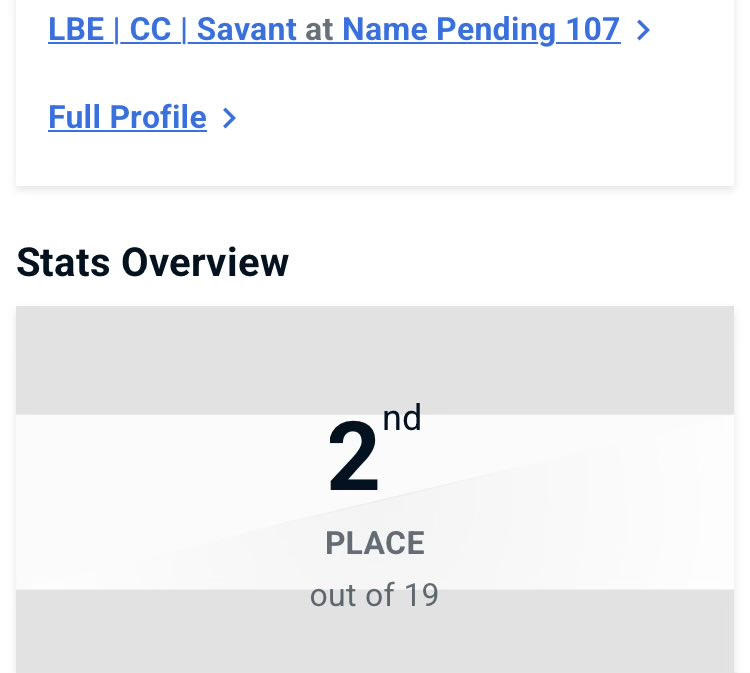 LBE_Savant's tweet image. Got 2nd AGAIN at Name Pending, lost to Sakana and DDee. I broke my 11 set curse against Nia today and it paid off big time. 

I’m in my absolute prime right now and I’m not stopping yet. #NOFEAR