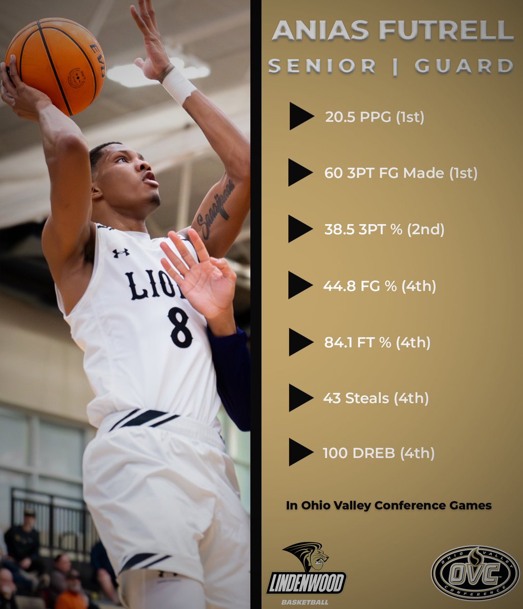 Lindenwood Men’s Basketball tweet media