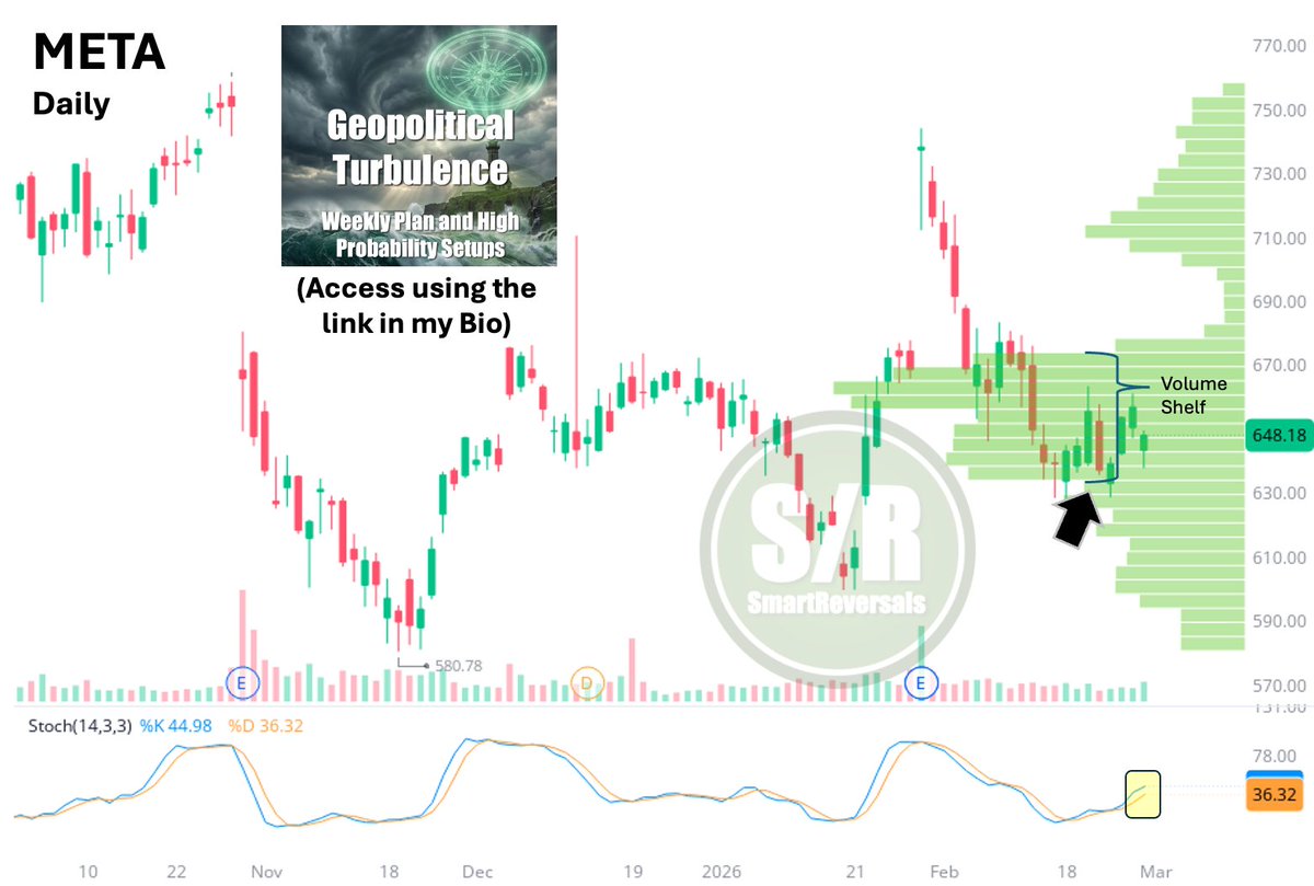 SmartReversals📈 tweet media
