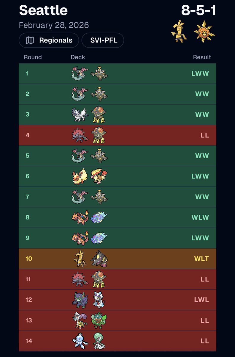 Justin Bean tweet media