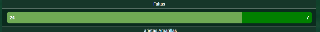 NEWELLSIEMPRE's tweet photo. NUEVAMENTE VERGUENZA HISTORICA, PLANTEL SIN SANGRE NUEVAMENTE, TIRADO EN CANCHA, QUE SI YA DE POR SI NO JUGAMOS A NADA EL ARBITRO LO PERMITIO AUN MAS, LAMENTABLEMENTE ME DUELE DECIRLO PERO NEWELLS ESTA CONDENADO, NEWELLS EN 2026 VA A PERDER LA CATEGORIA, NO SOLO POR JUGAR HORRIBLE Y TENER NIVEL DE PRIMERA C, SINO PORQUE HOY QUEDO DEMOSTRADO QUE TAPIA QUIERE A NEWELLS EN LA "B".

FUE ALEVOSO LO DE FALCON PEREZ.