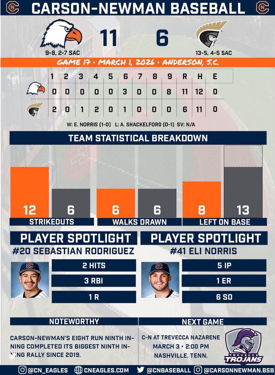 Carson-Newman Athletics tweet media