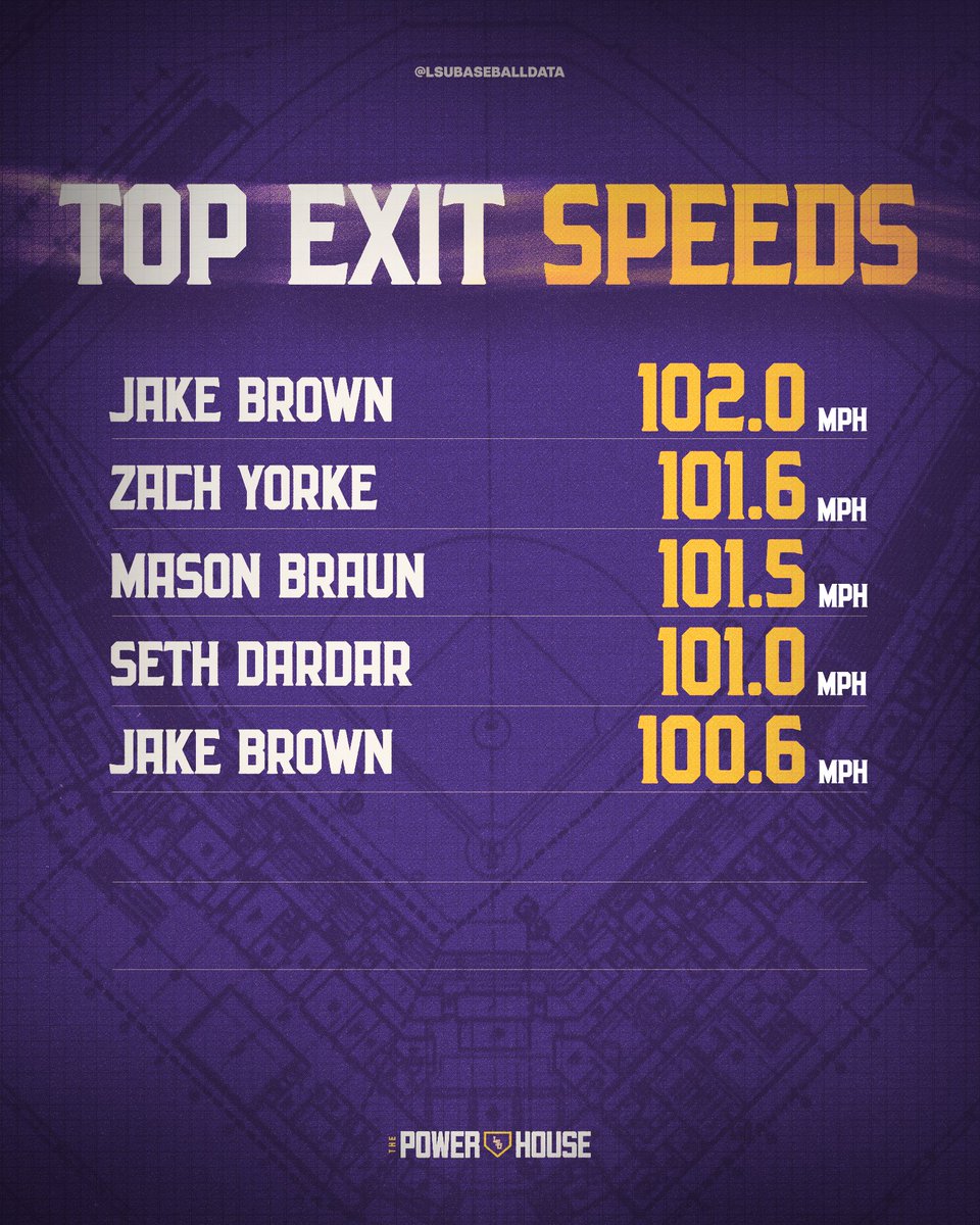 LSU Baseball Data tweet media