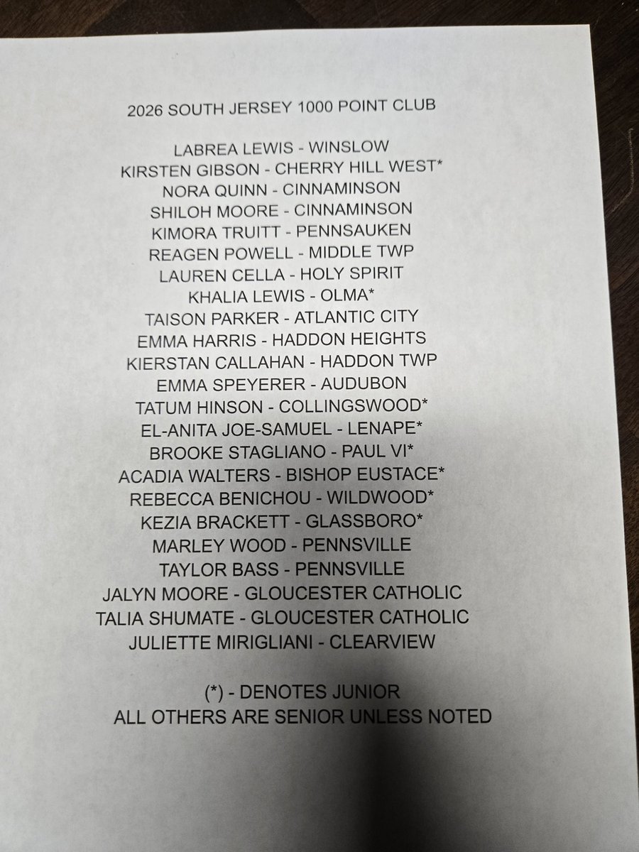 THE SJIBT SCORES tweet media