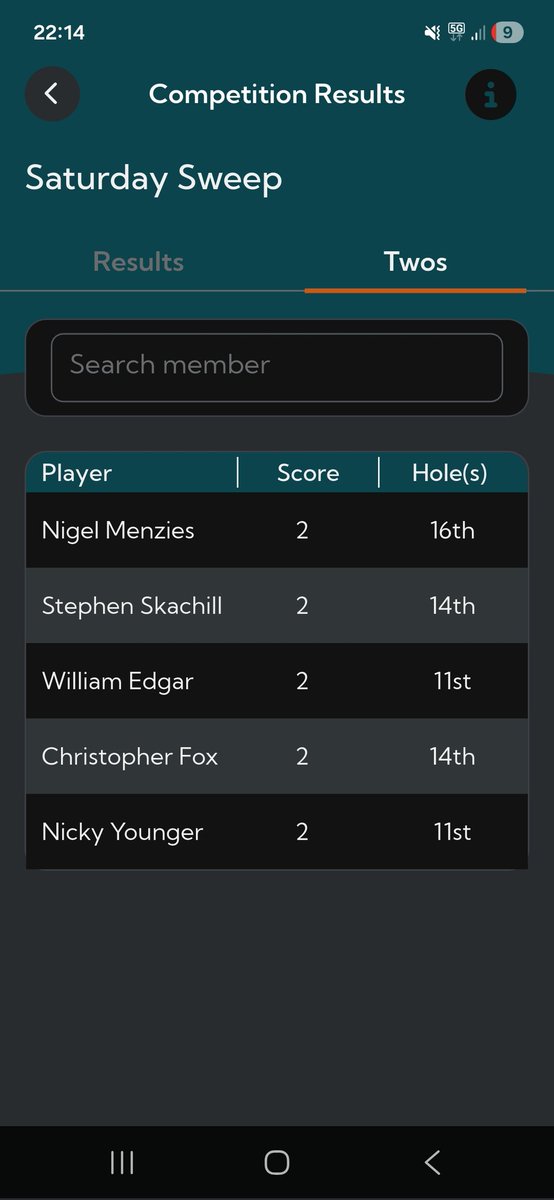 Saturday Sweep 
28th February 

1st) Gary Atkinson 39 pts
2nd) Kevin Bowman 38 pts
3rd) Craig Turnbull 36 pts

2s
Nigel Menzies <a href="/16/">@16</a>
Stephen Skachill <a href="/14/">Hazem Emam</a>
Billy Edgar <a href="/11/">Eleven</a>
Chris Fox <a href="/14/">Hazem Emam</a>
Nicky Younger <a href="/11/">Eleven</a>