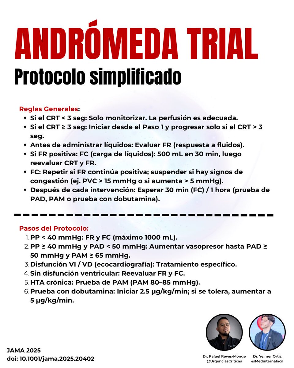 Urgencias Críticas tweet media