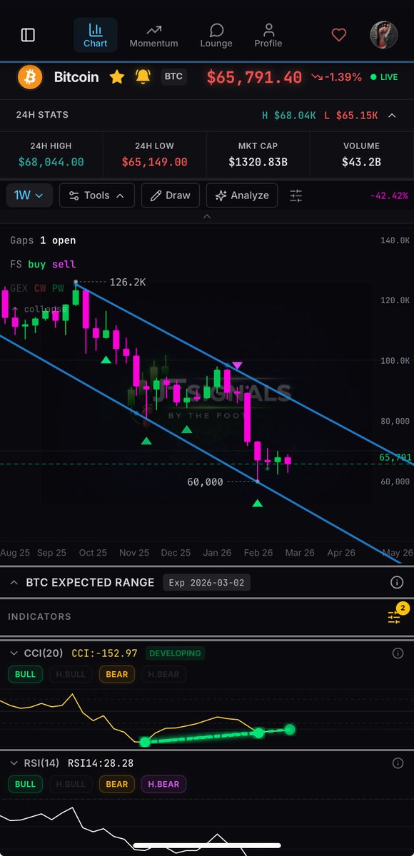 The Foot tweet media