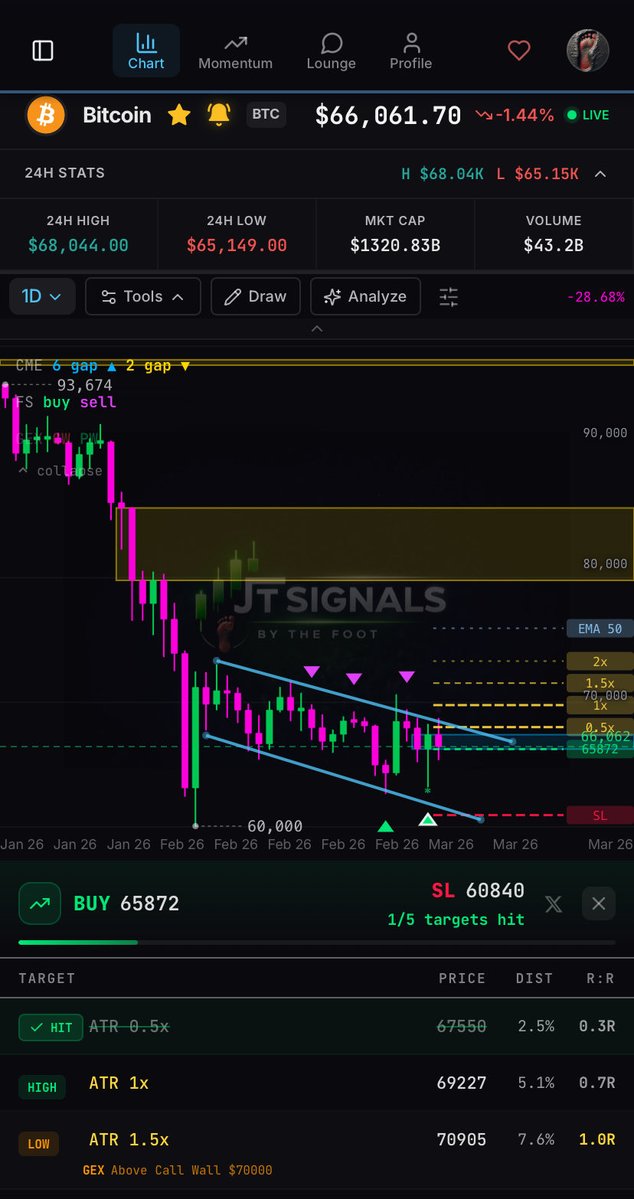 The Foot tweet media