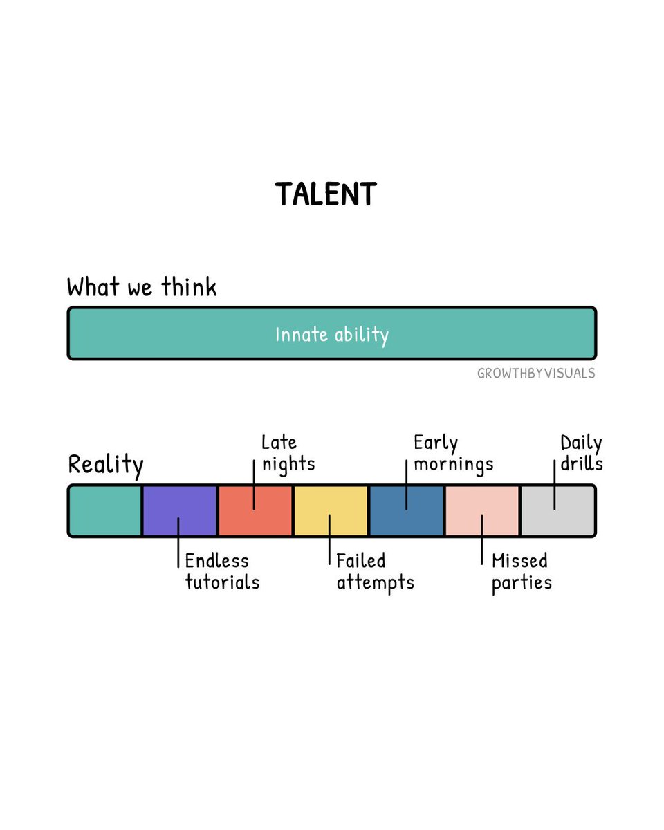 Talent