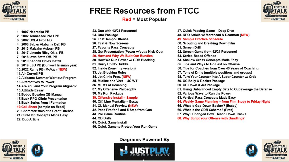 Coach Chip tweet media