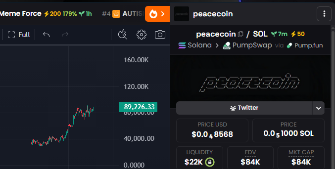 so much more higher,

already 200k+ volume

900+ holders

in only 5 mins.

we got a runner on our hands.

don't be sidelined.