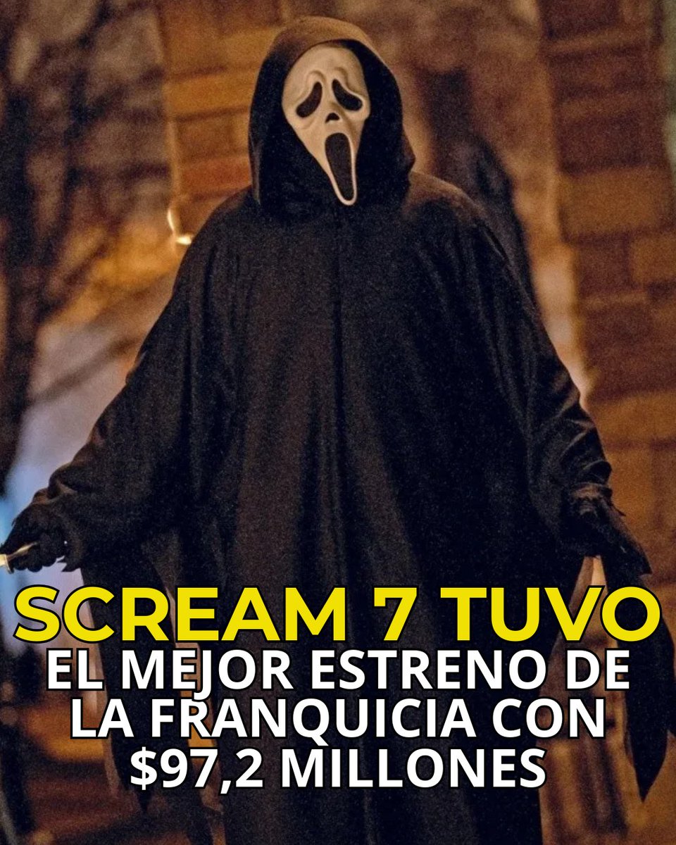 #Scream7 tuvo el mejor debut de la franquicia con $97,2MDD en su primer fin de semana de estreno superando los $67M de #Scream6.

USA🇺🇸: $64,1M
Internacional🌍: $33,1M
Presupuesto: $45M

En  3 días supero todo el recorrido de #Scream 4