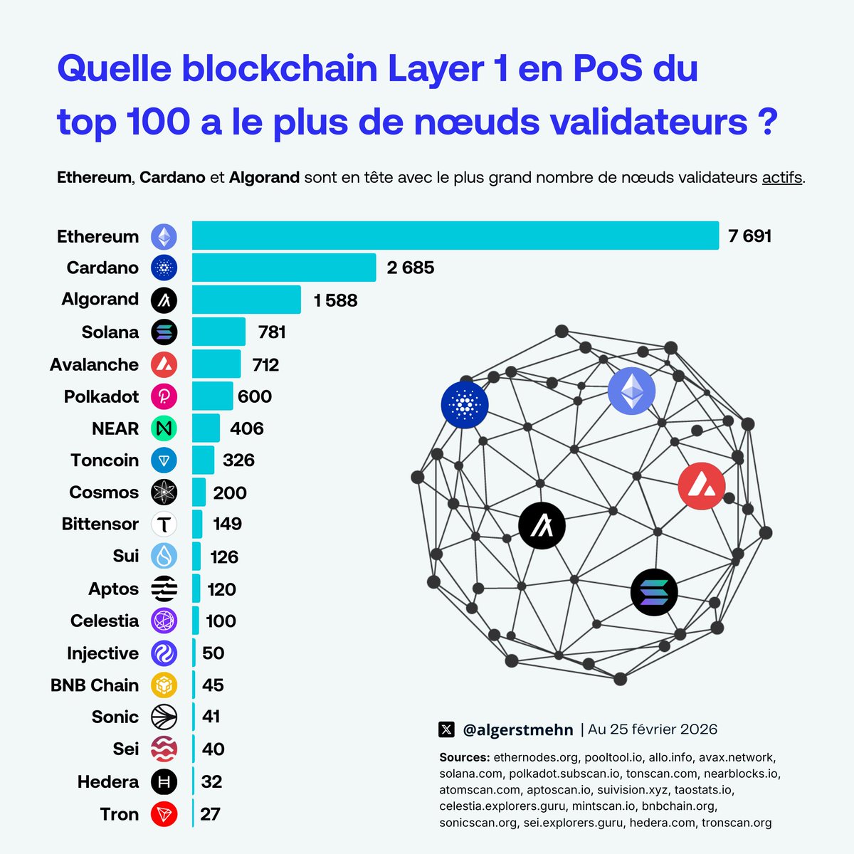 Algorand France tweet media