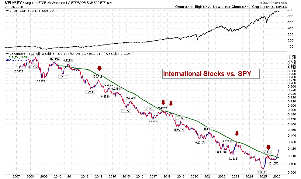 Les 📈🚀 tweet media
