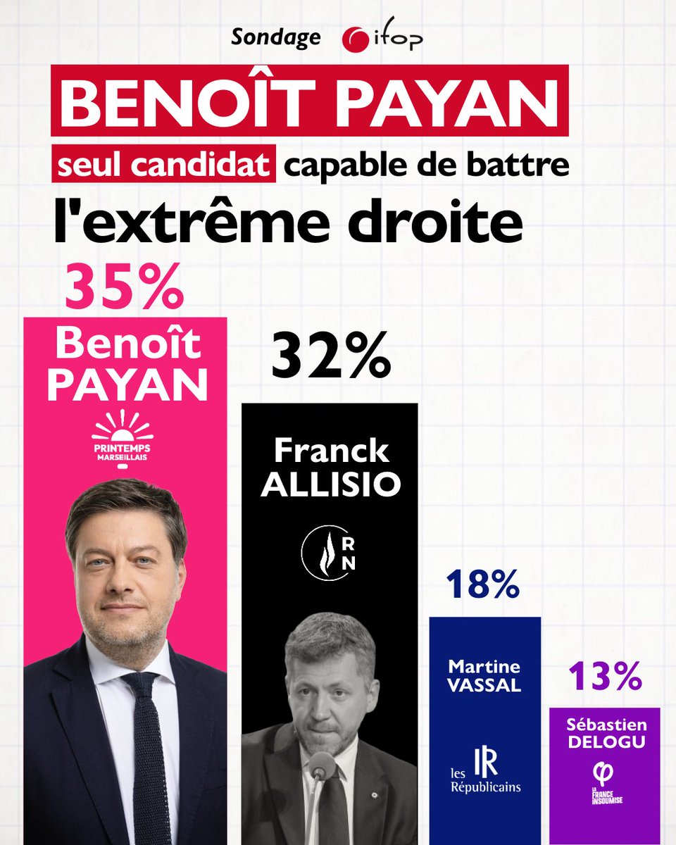 Le Printemps Marseillais ☀️ tweet media