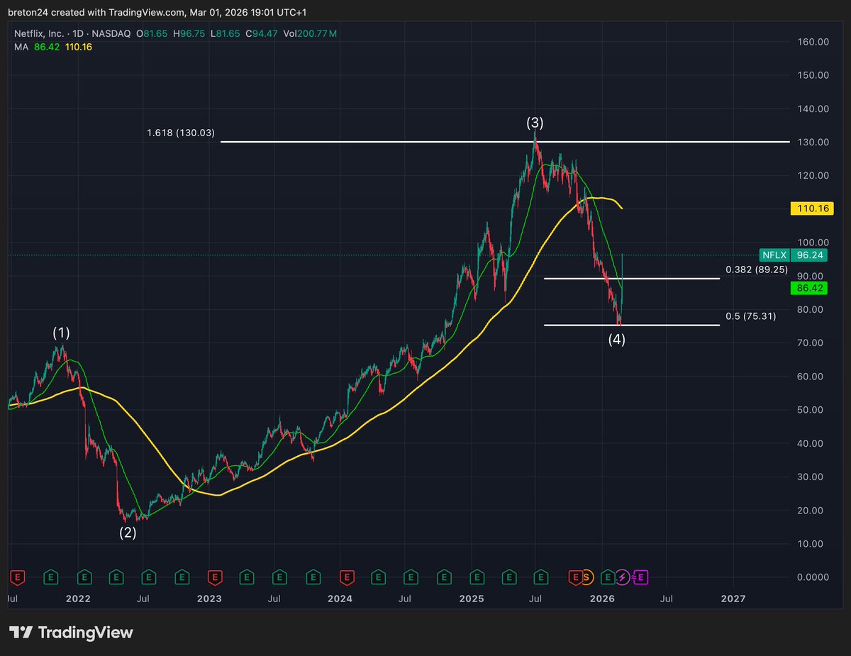 StockChaser tweet media