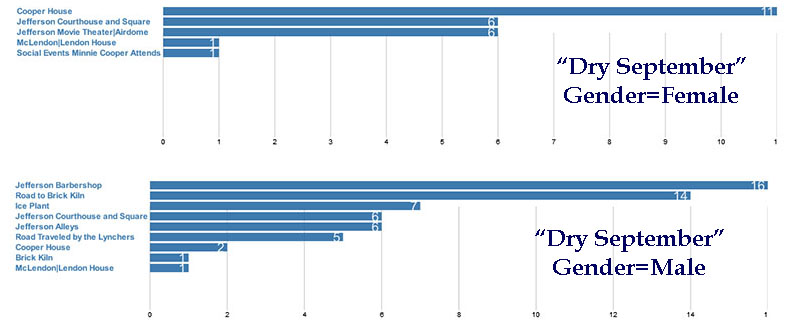 Digital Yoknapatawpha tweet media