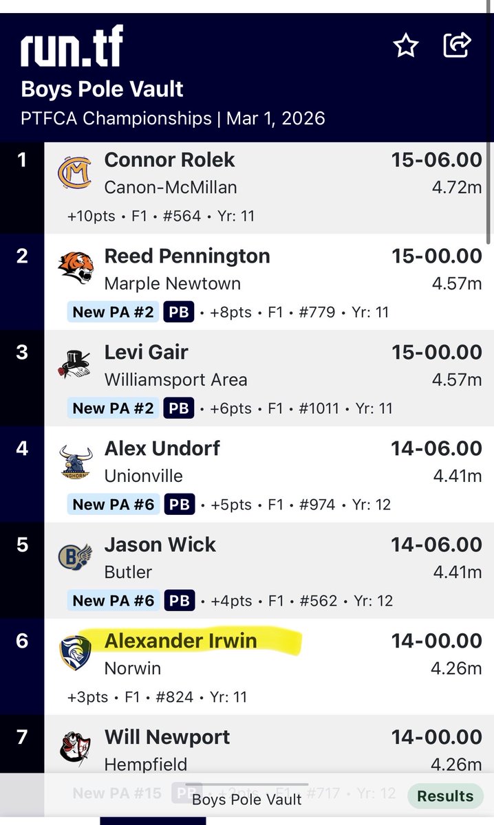 Norwin Track & Field tweet media