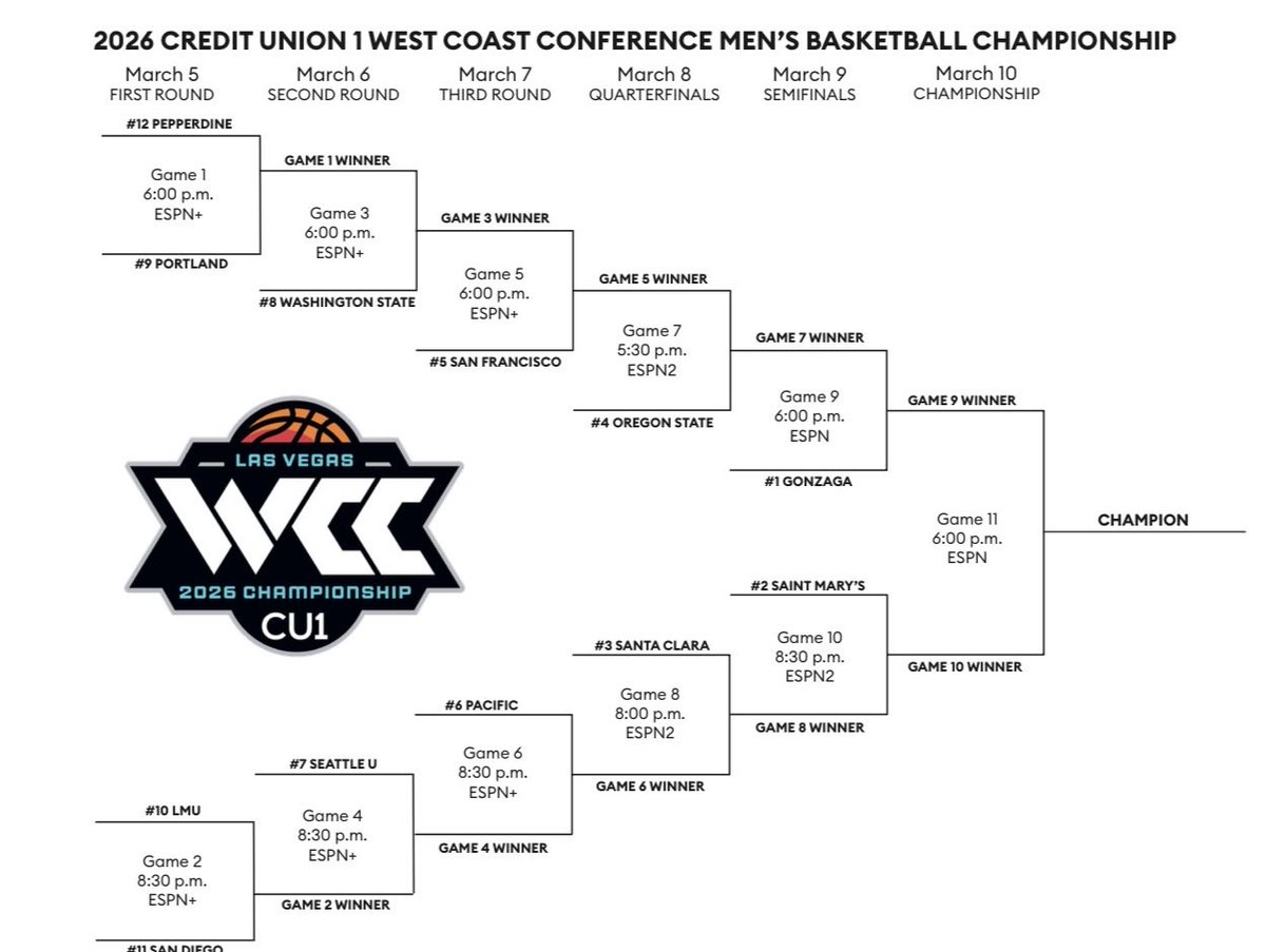 Jon Rothstein tweet media