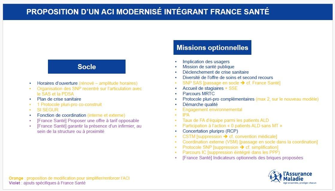 Mon Module 5 🐊 tweet media