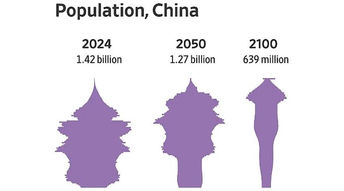 Time is quite literally not on China's side