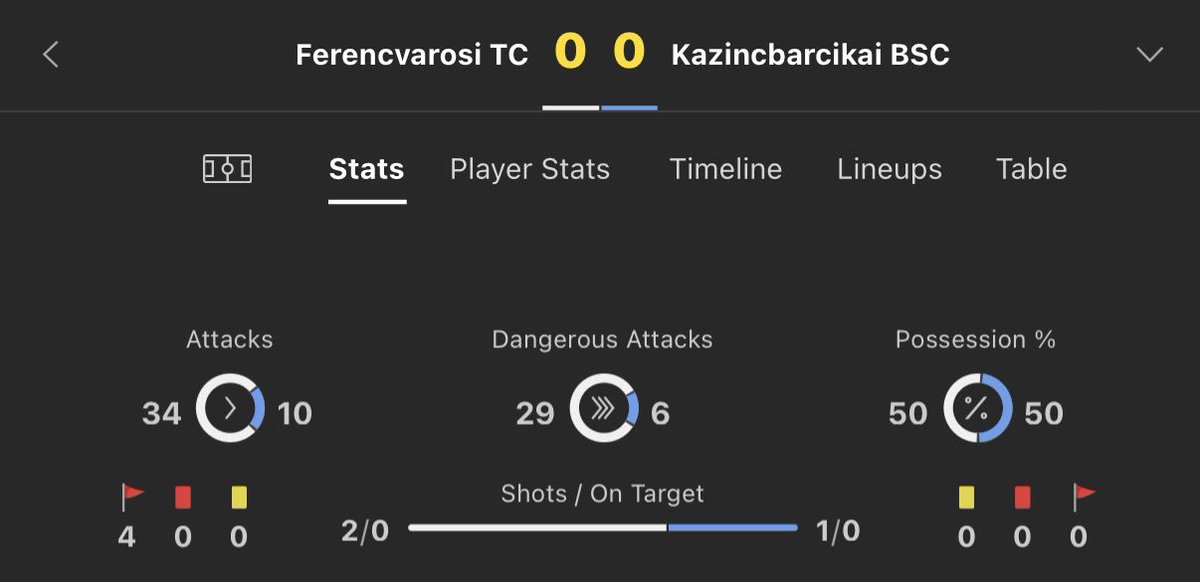 Footy_Tipsters's tweet photo. £25-£1,000 Inplay Challenge💰

Bet 4: Hungary 🇭🇺 
➜ Over 0.5 first half goals 

£81.27 returns £121.90
Like ❤️ for good luck! 🤞🏼 https://t.co/eyFP3nJoQi