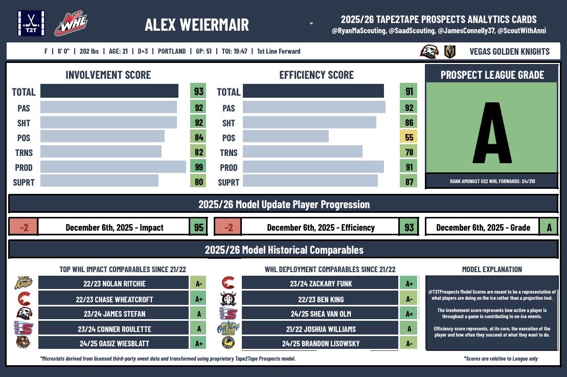 Ryan Ma 📊 tweet media