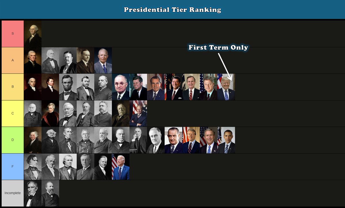 I have considered your feedback. So, I adjusted a few of these ...