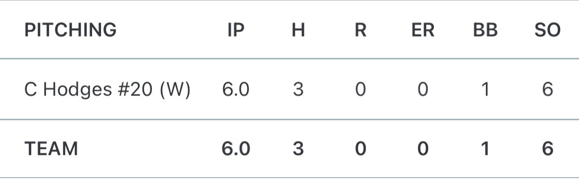 Cason Hodges tweet media
