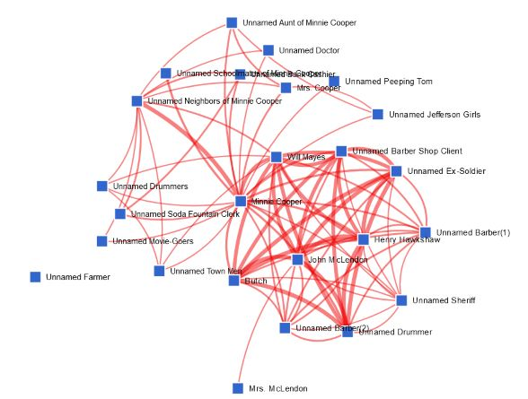 Digital Yoknapatawpha tweet media