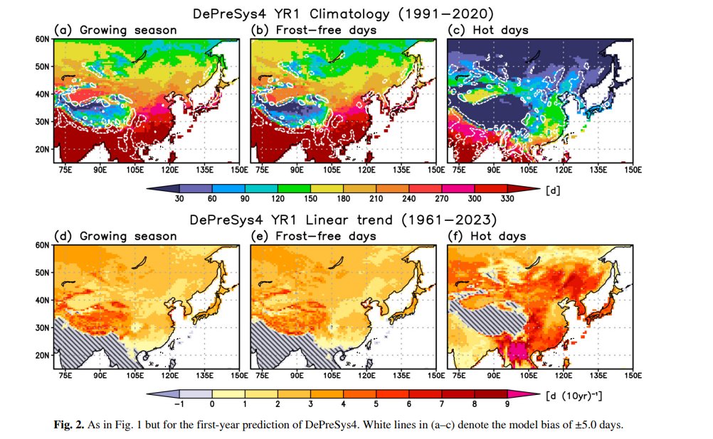 AASjournal's tweet photo. Can near‑term climate prediction support agriculture in East Asia? A new study shows that five‑year averaged predictions outperform first‑year forecasts for key agricultural thermal conditions.
https://t.co/nLL0ZtmRve #ClimatePrediction #Agriculture #EastAsia https://t.co/ENVNwg7WSA