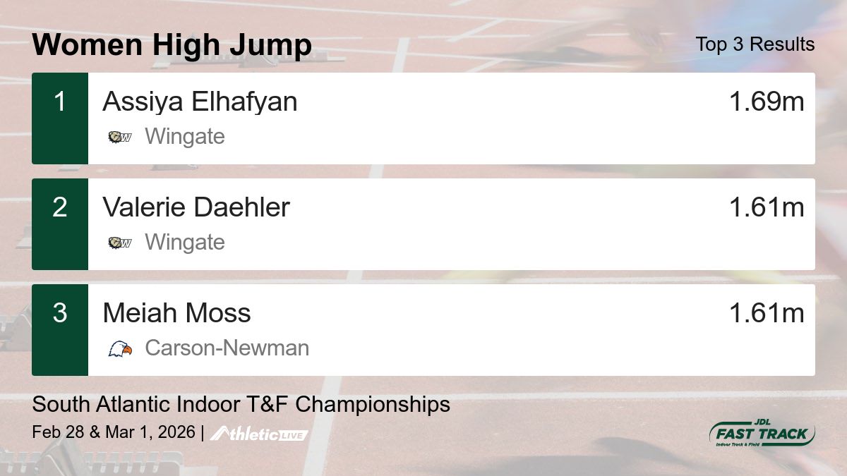 JDL Fast Track tweet media