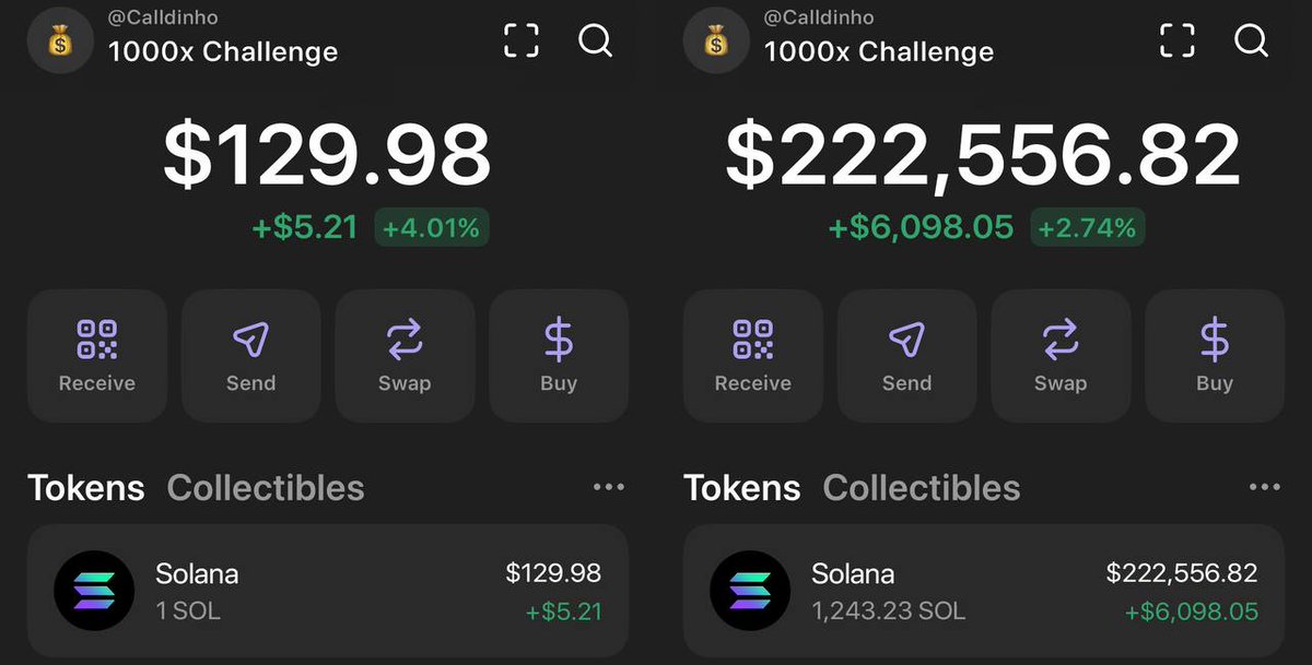 Calldinho's tweet image. The 1000x Challenge is starting again,     

Last time we completed the challenge in 11 days,     

This time it will be done much faster.     

Next play will be posted today: t.me/+d0hrgPpLOsA1Y…