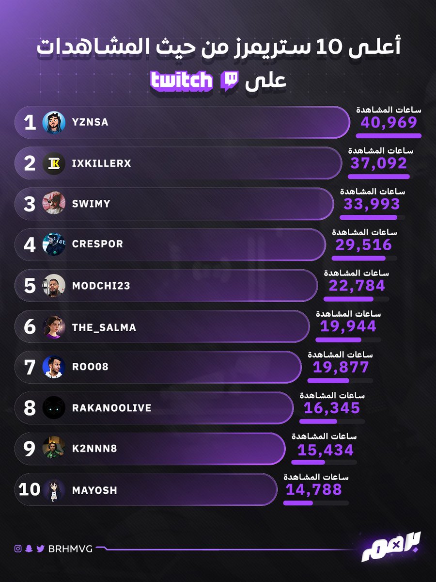 برهم tweet media