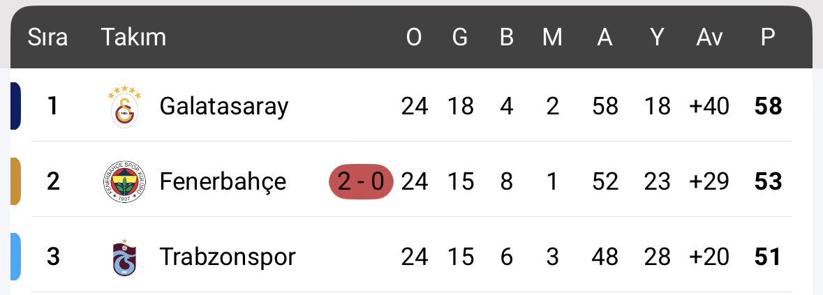 Yüce mevlam sakatlık vermezse çok güzel şeyler olacak