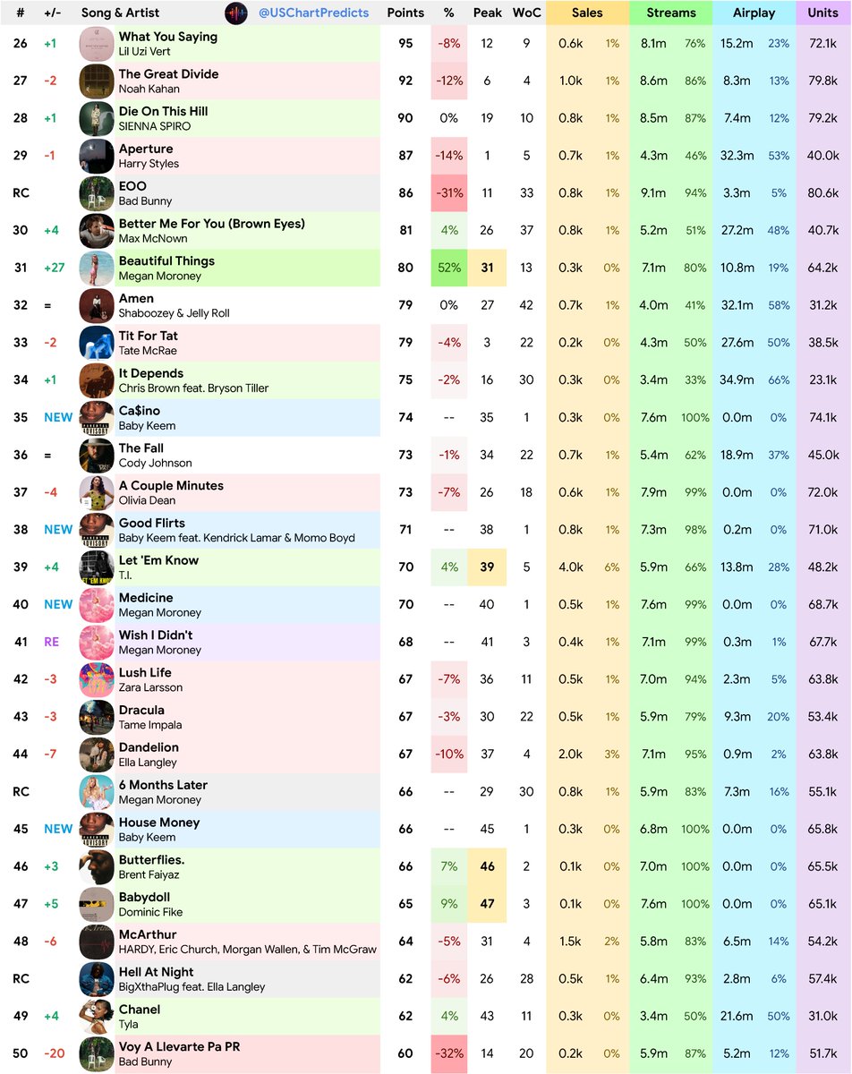 US Chart Predicts tweet media