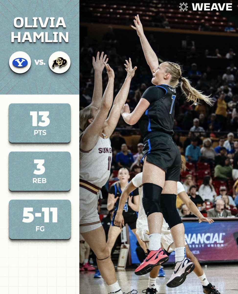 Olivia Kulyk and Key Roseby each scored game highs, and Olivia Hamlin and Gabby Reynolds had impressive games this weekend. #WEAVE 🧶