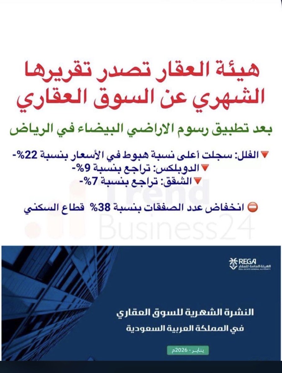 Mostshar50's tweet photo. تقرير صادر عن هيئة العقار https://t.co/JZcdyq4l6j