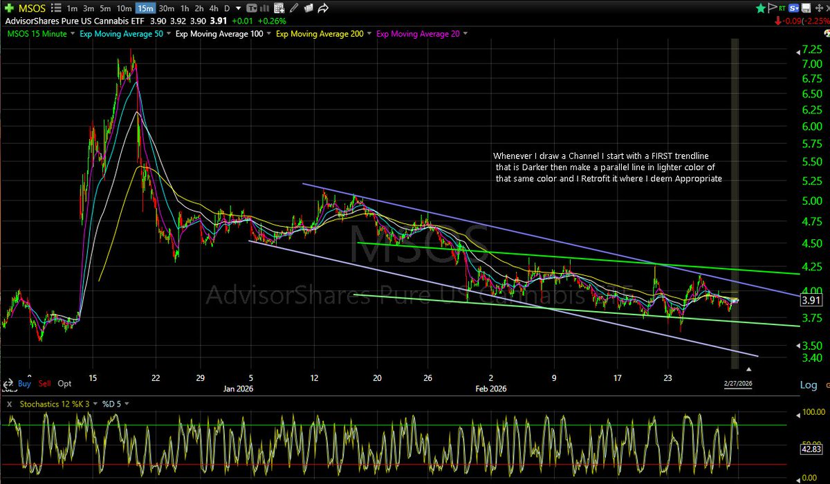 Stocks, Options, Charts & Setups tweet media