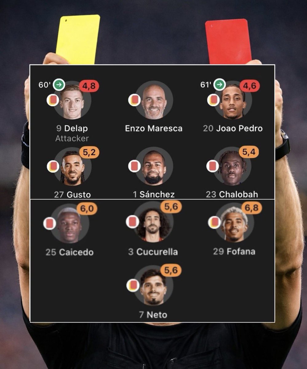 Red Card FC 🚫 How have they hit 10 reds.. 😂😂😂