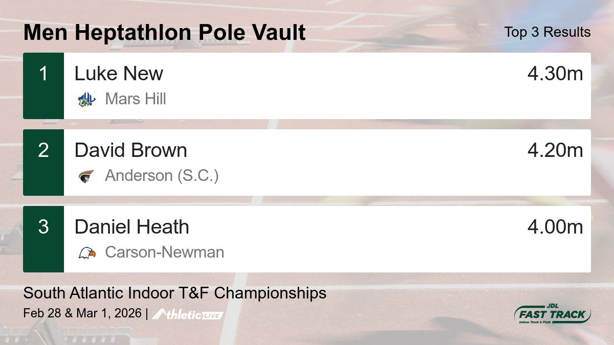 JDL Fast Track tweet media