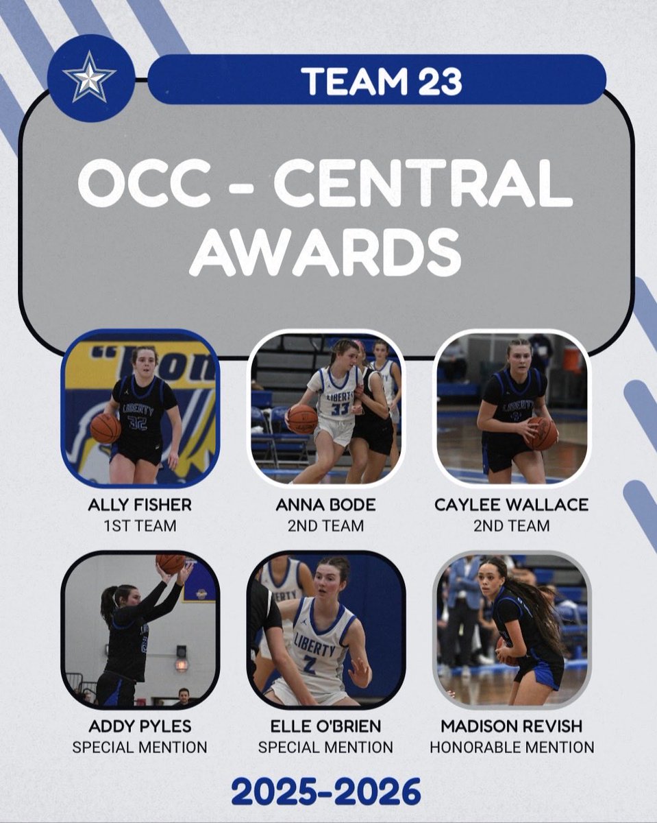 Congratulations to Ally, Anna, Caylee, Addy, Elle, Madison on All Conference Honors! A lot of hard work right here!